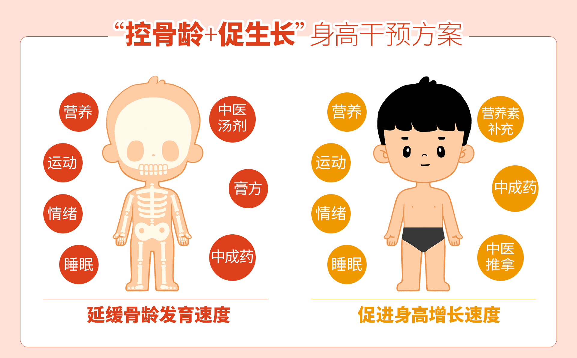 野小蛮“促生长+控骨龄”全新模式，盛启身高管理2.0时代！