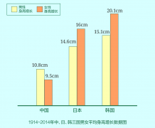 <b>野小蛮：怪不得老外长得高，原来从小这么做</b>