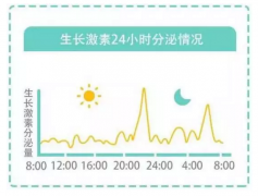 父母把关 | 帮助孩子把握好生活细节，生长激素也能正常分泌！